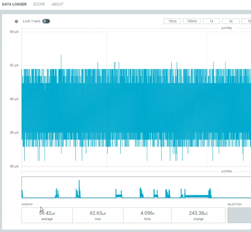 FREE-WILi 2 ULP sleep-current measurement: ~59.4 µA average on the Neptune ampere meter, holding between 56 and 64 µA